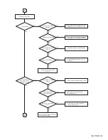 Preview for 59 page of JVC HR-XV28SEF Service Manual