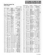 Preview for 117 page of JVC HR-XV28SEF Service Manual