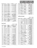 Preview for 118 page of JVC HR-XV28SEF Service Manual