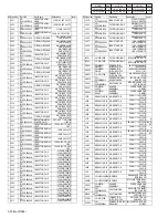 Preview for 128 page of JVC HR-XV28SEF Service Manual