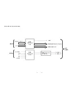 Предварительный просмотр 143 страницы JVC HR-XV45SEF Service Manual