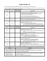 Preview for 19 page of JVC HR-XVC1U Service Manual