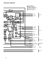 Предварительный просмотр 105 страницы JVC HR-XVC20U Service Manual