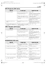 Preview for 83 page of JVC HR-XVC22U Instructions Manual