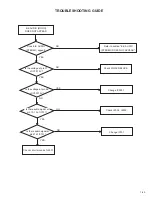 Предварительный просмотр 49 страницы JVC HR-XVC25UC Service Manual