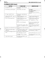 Preview for 82 page of JVC HR-XVC26US Instruction Manual