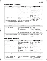 Preview for 83 page of JVC HR-XVC26US Instruction Manual