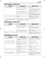 Preview for 81 page of JVC HR-XVC27UA Instruction Manual