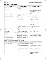 Preview for 182 page of JVC HR-XVC33U Instructions Manual