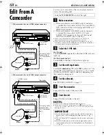 Preview for 68 page of JVC HR-XVS20AA Instructions Manual