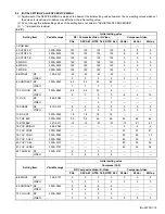 Preview for 10 page of JVC HV-34LH21 Service Manual