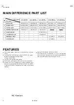 Preview for 4 page of JVC HV-L29PRO Service Manual