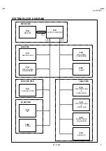 Preview for 5 page of JVC HV-L29PRO Service Manual