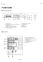 Preview for 6 page of JVC HV-L29PRO Service Manual