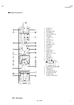 Preview for 7 page of JVC HV-L29PRO Service Manual