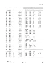 Preview for 52 page of JVC HV-L29PRO Service Manual