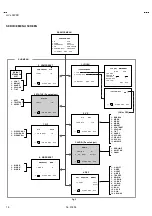 Предварительный просмотр 9 страницы JVC HV-L34PRO Service Manual