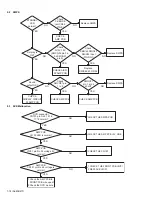 Preview for 18 page of JVC HX-D77C Service Manual