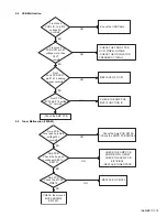 Preview for 19 page of JVC HX-D77C Service Manual