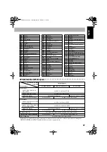 Предварительный просмотр 51 страницы JVC HX-GD8 Instructions Manual