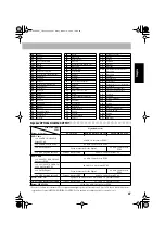 Предварительный просмотр 101 страницы JVC HX-GD8 Instructions Manual