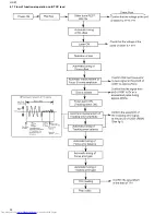 Предварительный просмотр 32 страницы JVC HX-Z1 Service Manual