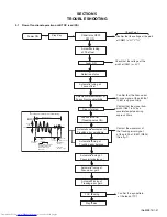 Предварительный просмотр 38 страницы JVC HX-Z10 Service Manual