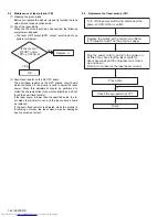 Предварительный просмотр 39 страницы JVC HX-Z10 Service Manual