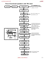 Предварительный просмотр 29 страницы JVC HX-Z1R Service Manual