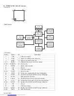 Preview for 48 page of JVC HX-Z9V Service Manual