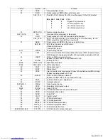 Preview for 51 page of JVC HX-Z9V Service Manual