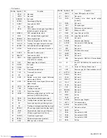 Preview for 61 page of JVC HX-Z9V Service Manual