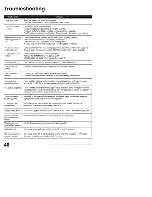 Preview for 46 page of JVC I' Art AV-27F702 User Manual