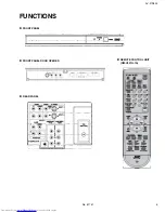 Предварительный просмотр 5 страницы JVC I' Art AV-27F802 Service Manual