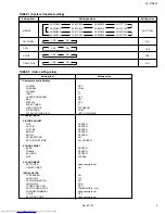 Предварительный просмотр 9 страницы JVC I' Art AV-27F802 Service Manual