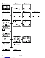 Предварительный просмотр 14 страницы JVC I' Art AV-27F802 Service Manual