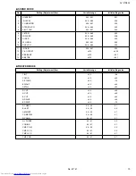 Предварительный просмотр 19 страницы JVC I' Art AV-27F802 Service Manual