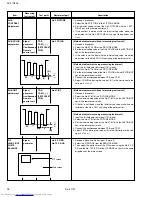 Предварительный просмотр 28 страницы JVC I' Art AV-27F802 Service Manual