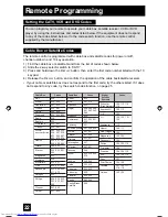 Preview for 22 page of JVC I' Art Pro AV-34WP84 User Manual