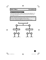 Preview for 11 page of JVC I'Art 1204JGI-II-IM User Manual