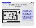 Preview for 22 page of JVC I'Art AV-27MF36 Power Supply Training