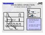 Preview for 42 page of JVC I'Art AV-27MF36 Power Supply Training