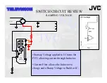 Preview for 61 page of JVC I'Art AV-27MF36 Power Supply Training