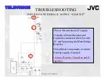 Preview for 99 page of JVC I'Art AV-27MF36 Power Supply Training