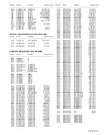 Предварительный просмотр 197 страницы JVC I'Art LT-37X987 Service Manual