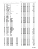 Предварительный просмотр 201 страницы JVC I'Art LT-37X987 Service Manual