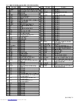 Предварительный просмотр 9 страницы JVC I'Art Palette PD-42V475 Service Manual