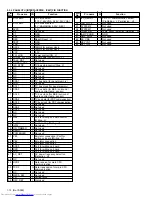 Предварительный просмотр 10 страницы JVC I'Art Palette PD-42V475 Service Manual