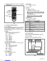 Предварительный просмотр 23 страницы JVC I'Art Palette PD-42V475 Service Manual