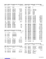 Предварительный просмотр 57 страницы JVC I'Art Palette PD-42V475 Service Manual